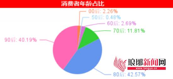 临沂市人口_临沂人,关于临沂你应该知道这35个秘密.(2)