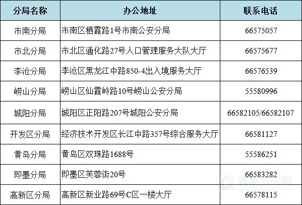 3003人获青岛积分落户资格 12月1日起可办理落户
