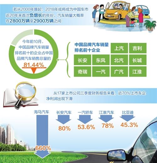 中国车市遇冷 专家：汽车产销量尚未遭遇“天花板”