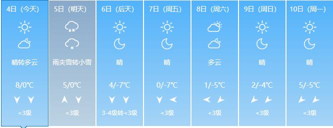山东今日最低温-3℃,小雨雪要来,猜猜哪个地方先下?