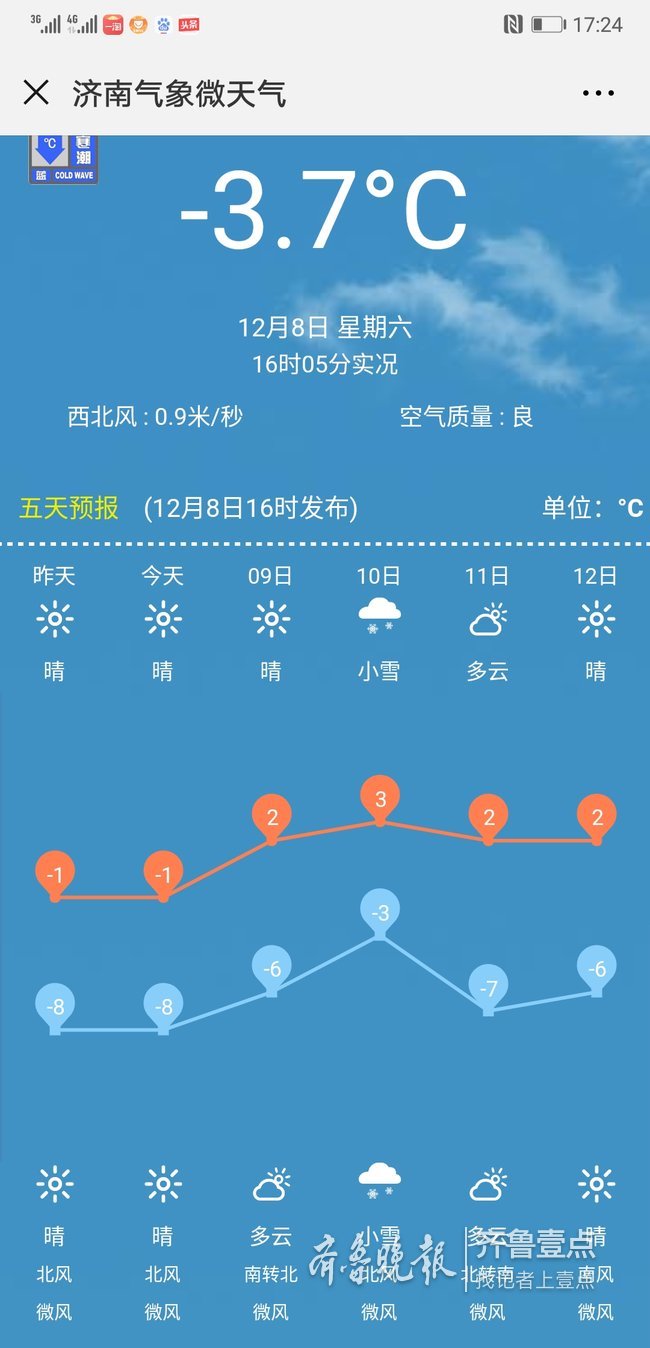 明天济南最高温终于要零上了，下周一还有雪
