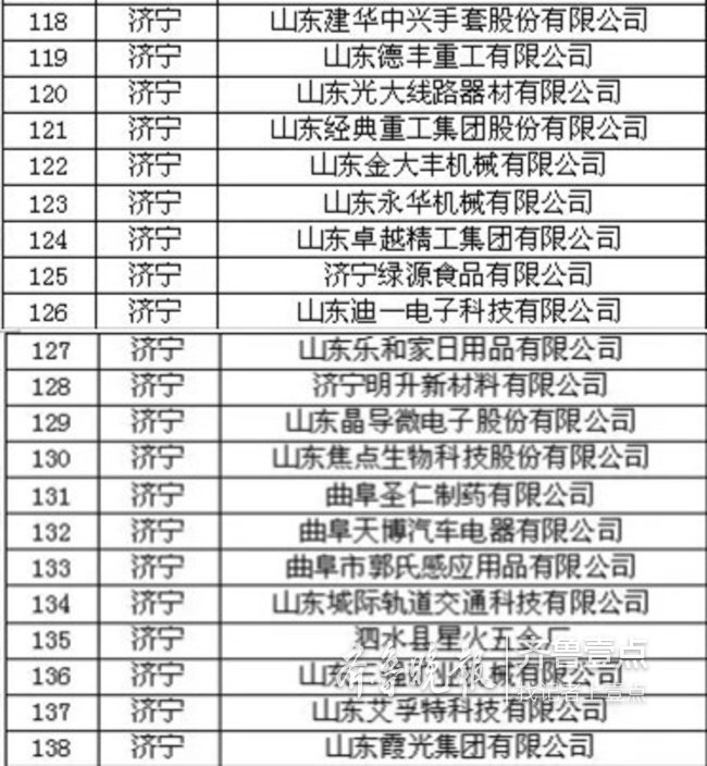 省中小企业“隐形冠军”，济宁21企业上榜