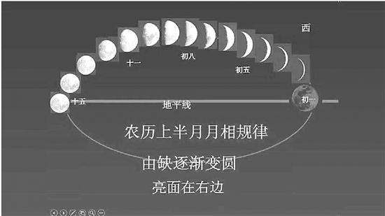 新月“立”着？杭州一天文学教师指出小学科学教材月相图有误
