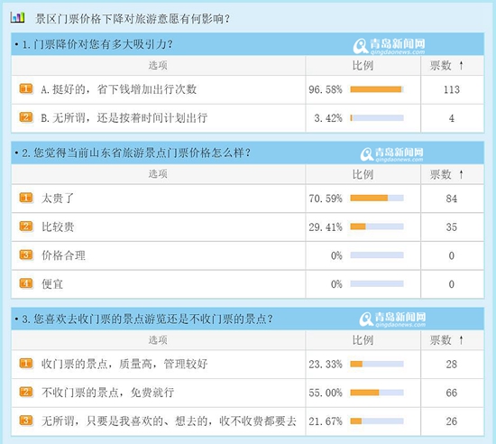 �ൺ���о�������5�ɣ�����۾֣�����֤ 2019���ʵʩ