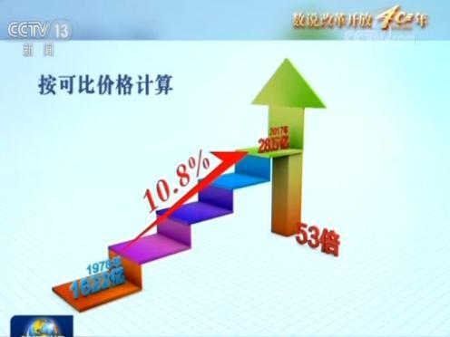 改革开放之初中国gdp占世界比重(3)