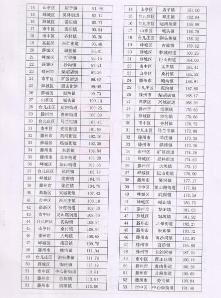 排埠镇gdp_茅台镇gdp全国排第几(2)