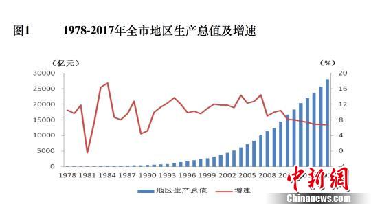 改革开放40年北京地区进出口总额增长超千倍