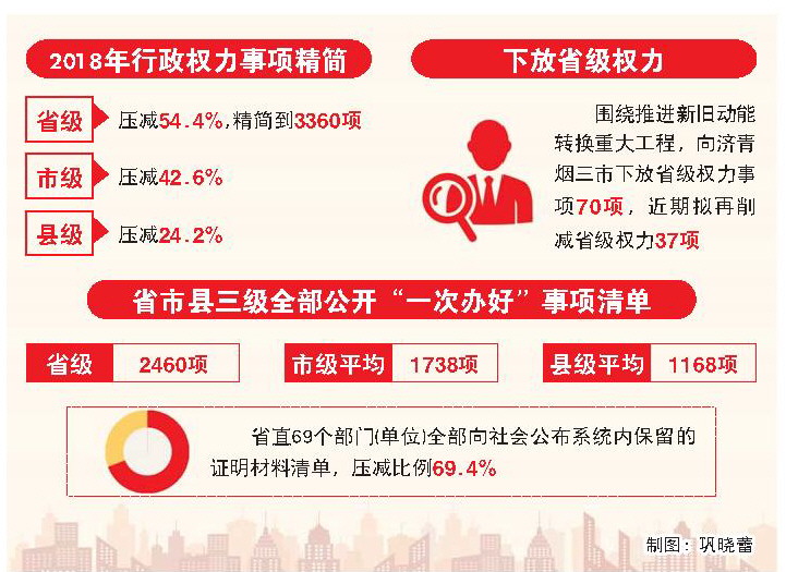 谁开展了什么教学活动