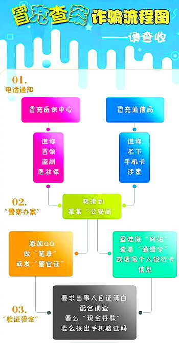 新骗术!接到“医保办”电话,她按指令操作被骗10万多