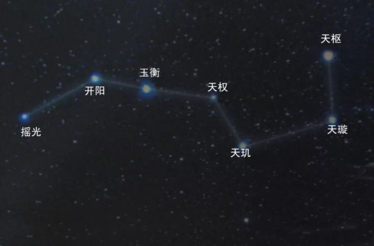 北斗排名_北斗七星