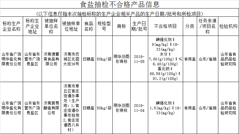 不合格