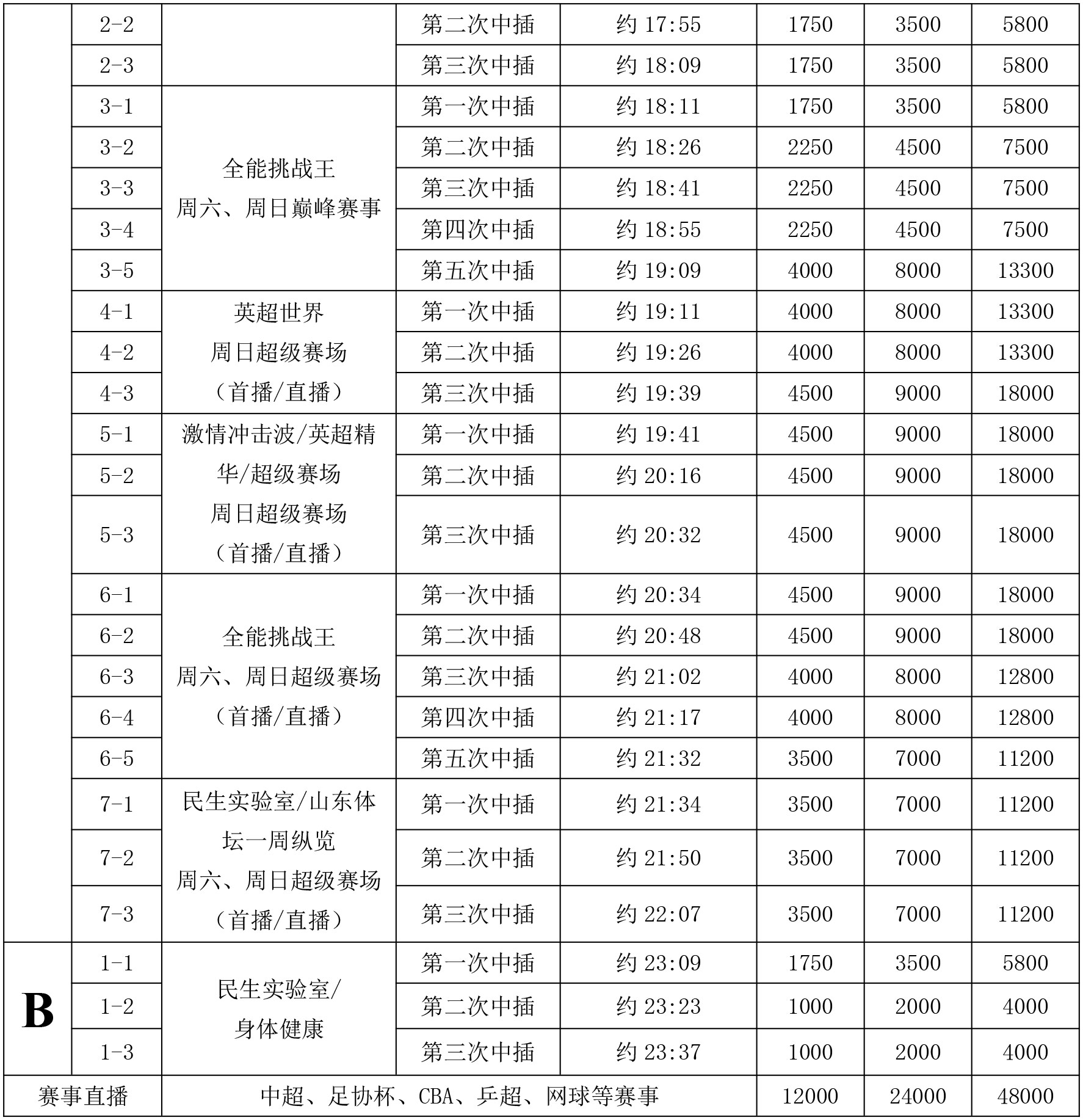 体育频道硬广-2