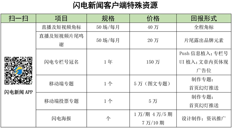 閃電新聞客戶端特殊資源