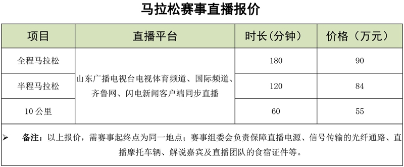 馬拉松賽事直播報價