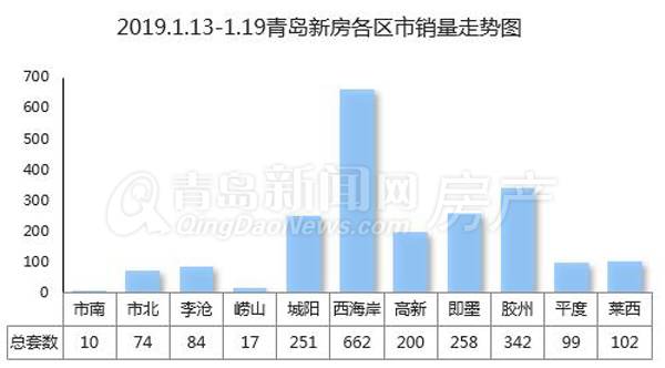 即墨GDP比胶州高_青岛各区市前三季度GDP出炉 即墨逼近市南,崂山增速最高(2)