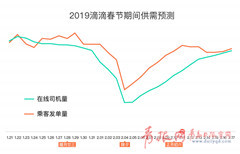 青岛人口_国际峰会后,青岛会是下一个风口城市吗