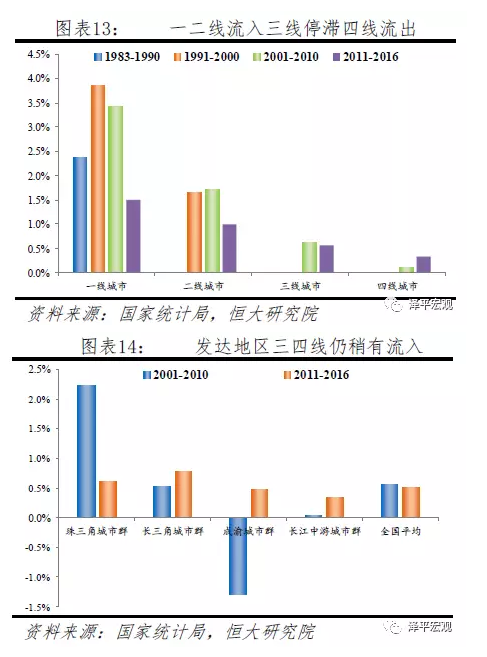 城镇人口占比_问政大数据丨2亿新增城镇人口,将去向何方