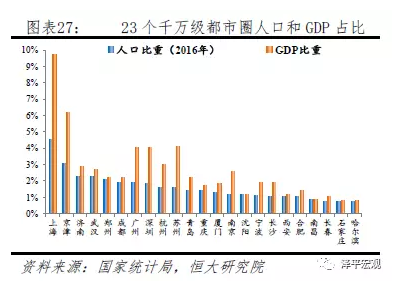 中国城镇人口有多少_中国部分省份城镇人口比重-诺亚财富 对中国城镇化现状(2)