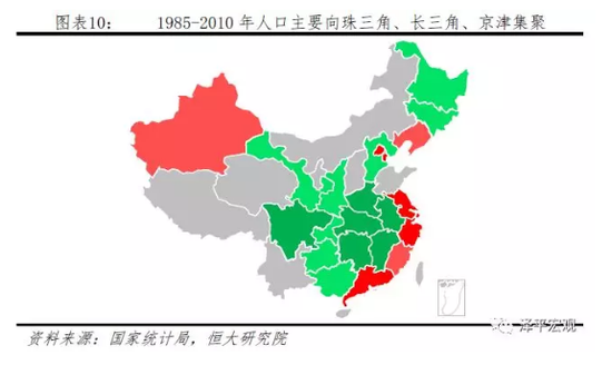 未来中人口_人口普查