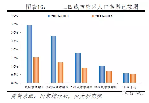 每年新增城镇人口_清远2016年城镇化发展情况简析(2)