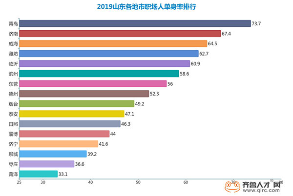 2019年全国单身人口_多彩贵州网 2019你还在单身吗 遇见你真好 高甜来袭