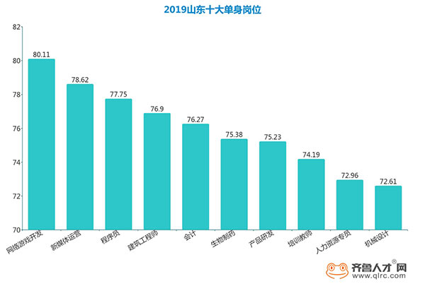 2019山东各地人口_2018中国人口图鉴 2019中国人口统计数据 详情介绍