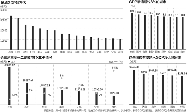 济南GDP10384_济南gdp破万亿图片