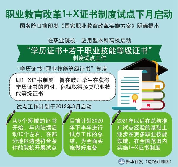 "职教20条"释放了什么信号