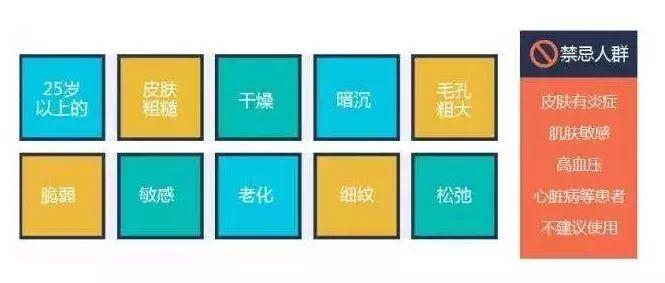 水光治療是適合絕大部分想要皮膚水嫩年輕態的愛美人士的,但有些特殊情況下,還是需要和治療醫生溝通后再決定是否進行該項治療。最常見的以下幾種情況不適合使用水光針護理。 1.炎癥性皮膚疾病發作期: 最常見的痤瘡,這個要看痤瘡的程度,如果只是很輕微的是不影響治療的,所以要由治療醫生決定。但如果皮膚正在發作濕疹或者皮炎,是不太建議治療的; 2.