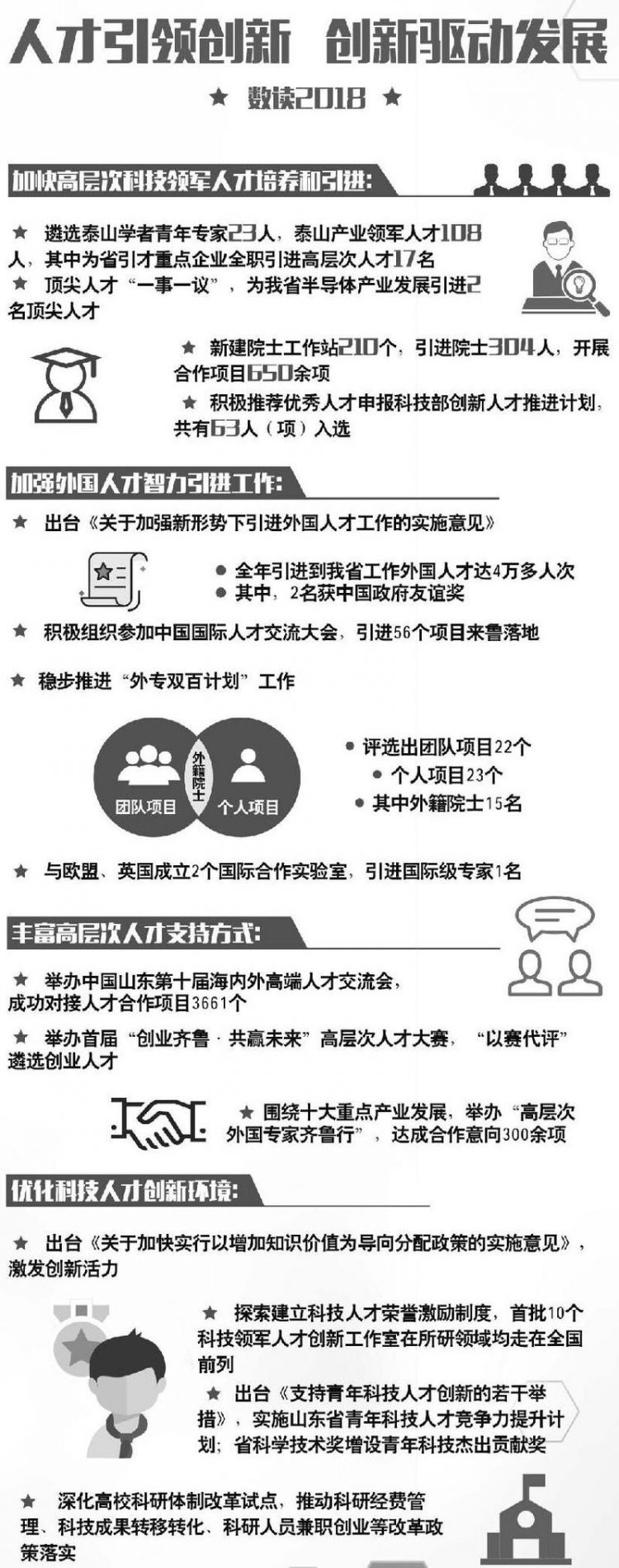 山东省科技人才政策解读：引进顶尖人才“一事一议”