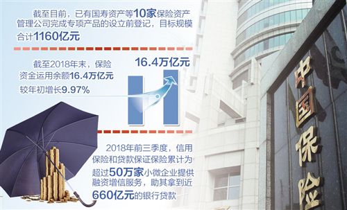 取消限制扩大覆盖面 险资支持民企将更给力