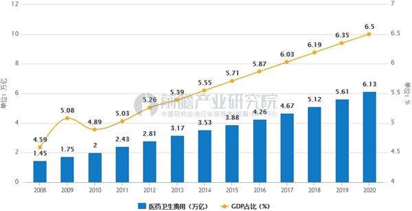 北京健康产业占GDP_三大产业占gdp比重图(3)