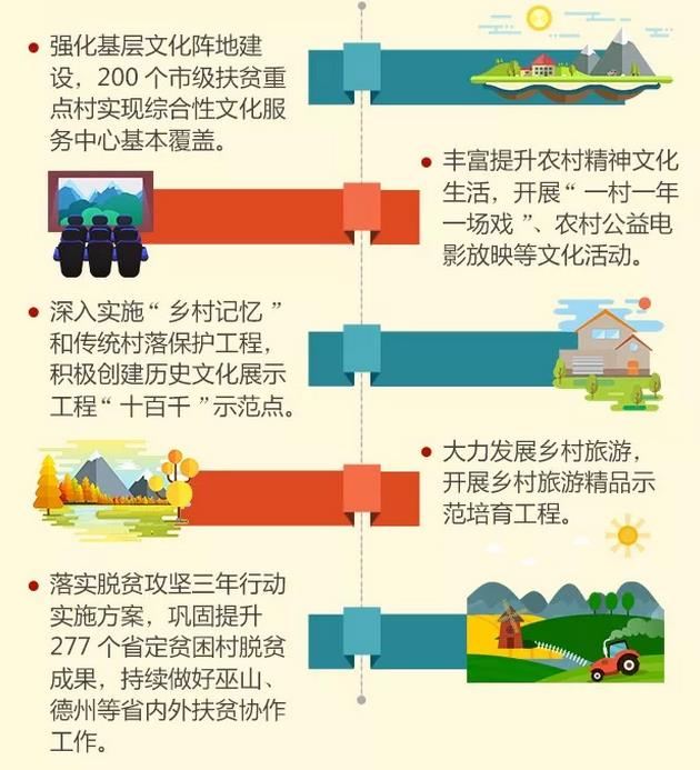 2019山东各地人口_2018中国人口图鉴 2019中国人口统计数据 详情介绍(3)