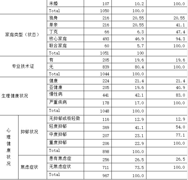 人口学初试_人口学变量直方图