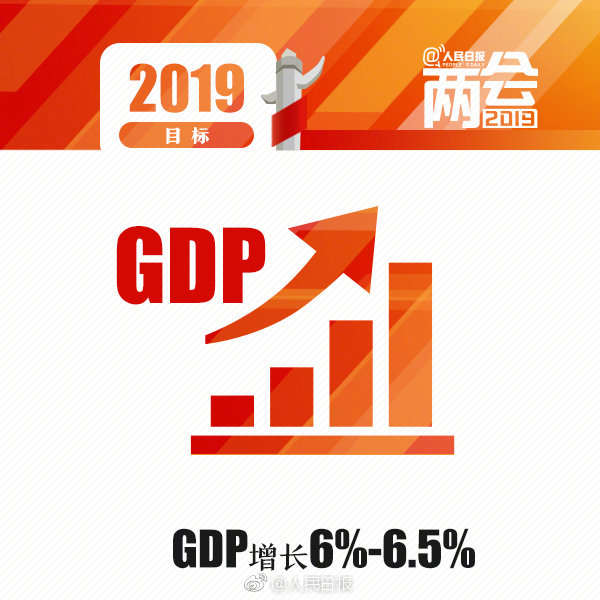 政府工作报告：今年GDP增速预期目标为6%-6.5%