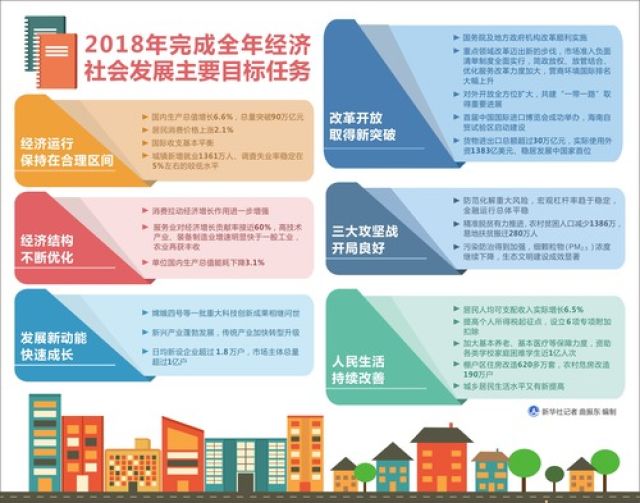 2019经济增长目标_...18 全国各省2019年gdp增长目标 中国城市gdp排名2018 国内财经(2)