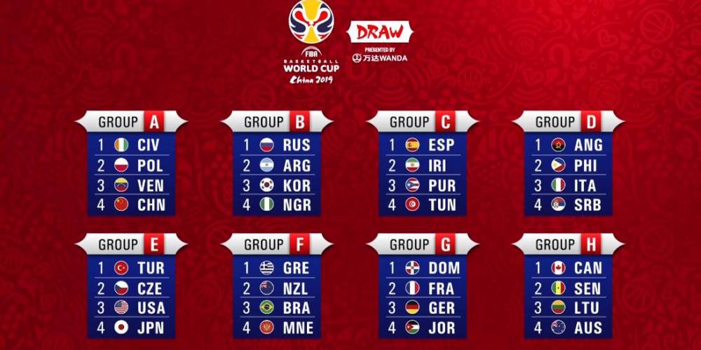 男篮世界杯抽签出炉 中国与委内瑞拉、波兰、科特迪瓦一组