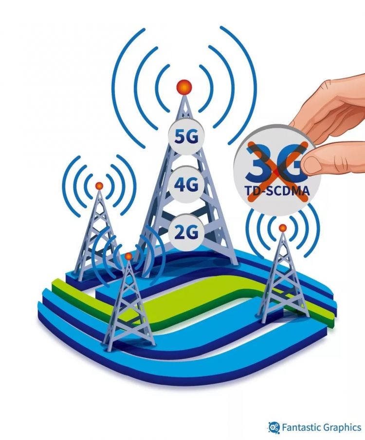 山东已行动！2G、3G开始清频退网