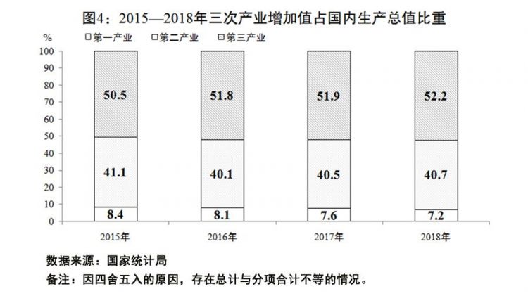 2019年经济计划指标_...2018年国民经济和社会发展计划执行情况与2019年国民经济和社会发...
