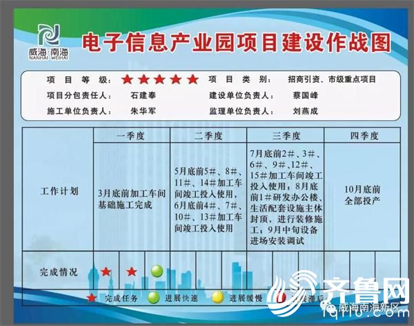 存在的困难等全部列到《2019年南海新区重点项目建设作战图》上