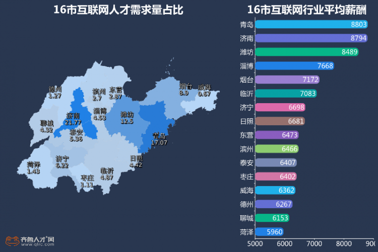 手艺类人才将越发炙手可热快笑炸金花逛戏下载
