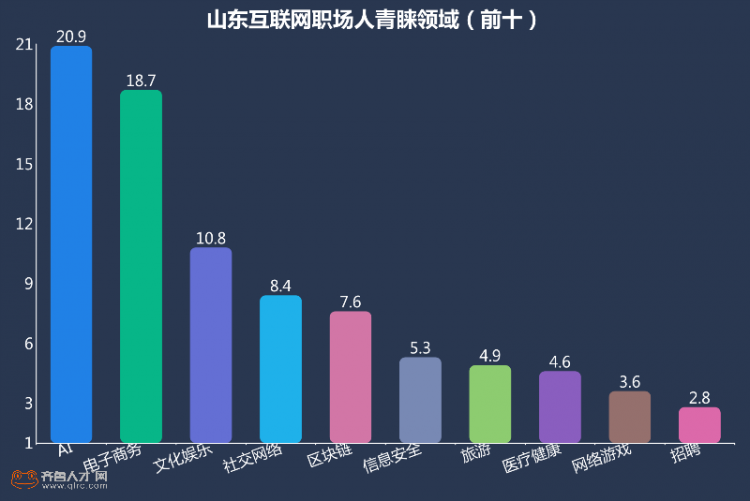 手艺类人才将越发炙手可热快笑炸金花逛戏下载