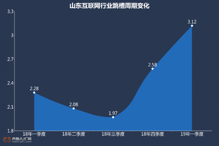 手艺类人才将越发炙手可热快笑炸金花逛戏下载