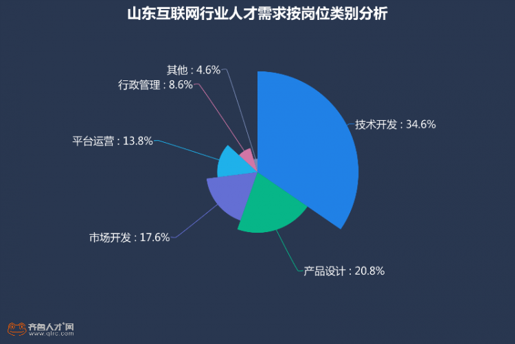 手艺类人才将越发炙手可热快笑炸金花逛戏下载