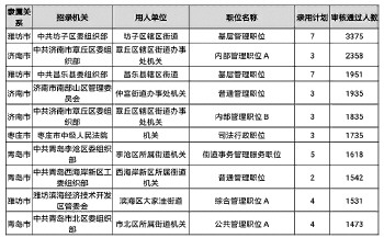 山东总共人口_山东人口分布图(2)