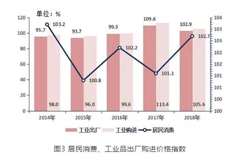 济宁202o年GDP_2018年山东省地方GDP排行,青岛双第一,济南和烟台争第二