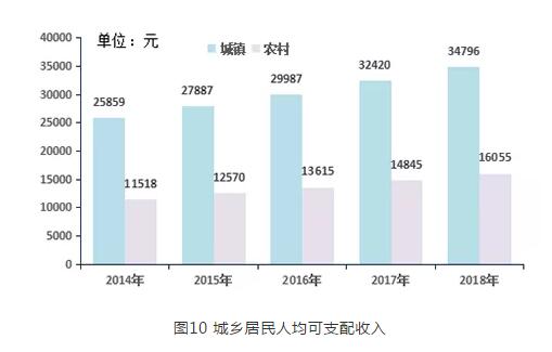济宁经济总量2019_济宁经济(2)