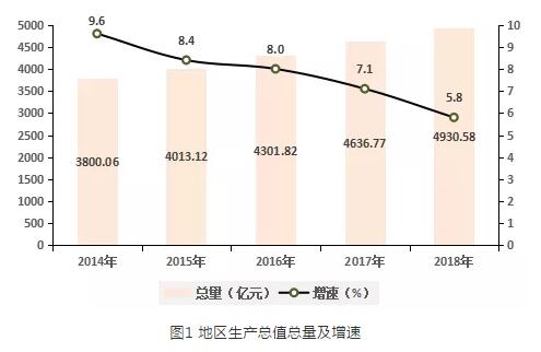 2018年济宁市国民经济和社会发展统计公报出炉