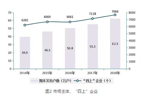 邹城城区人口_济宁14县市区常住人口情况公布 邹城任城人口过百万(2)