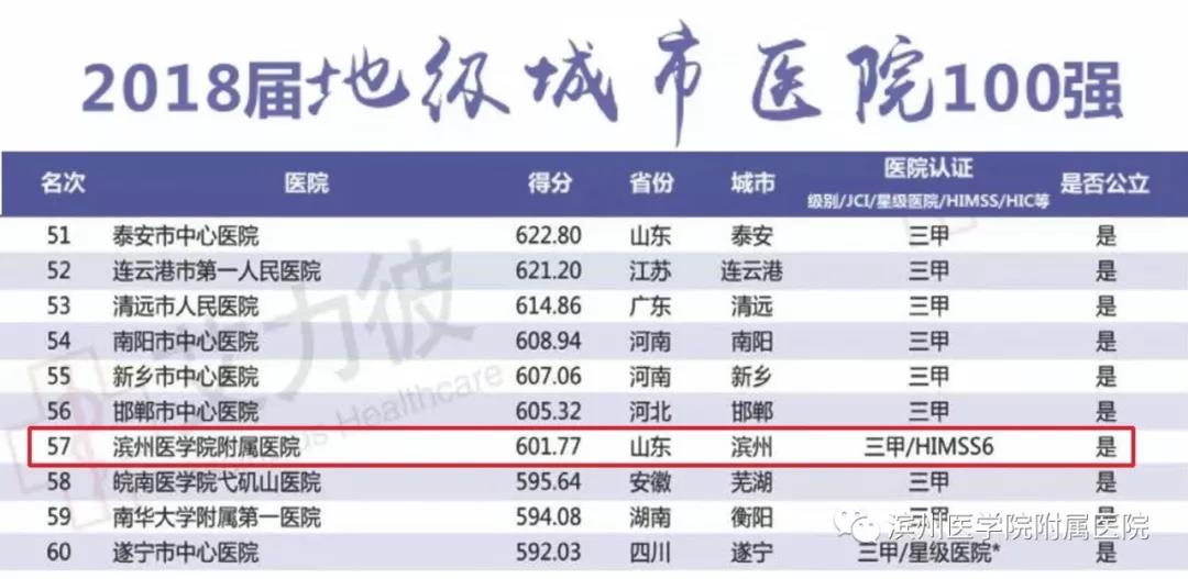 消化内科 排名_消化内科图片(2)